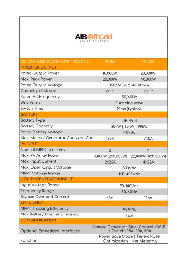 AIB Off Grid Power Unit Specs